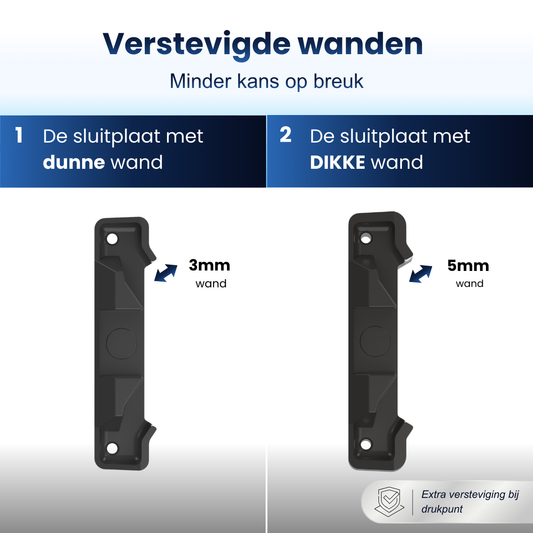 Slotplaat / Sluitplaat T-G2 geschikt voor Velux dakramen – Zwart