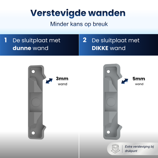 Slotplaat / Sluitplaat T-G2 geschikt voor Velux dakramen – Grijs