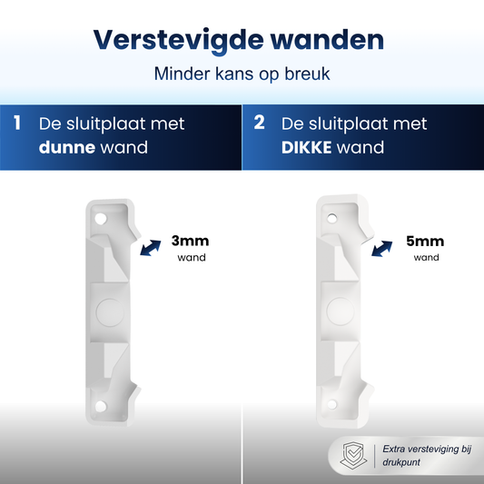 Slotplaat / Sluitplaat T-G2 geschikt voor Velux dakramen – Wit